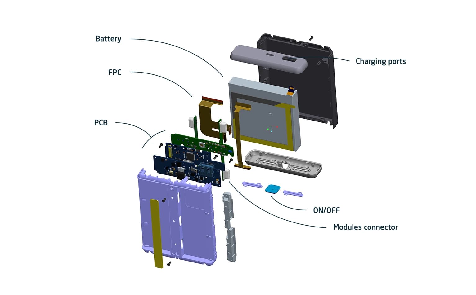 Development of FlaminGO Pink Portable Charger